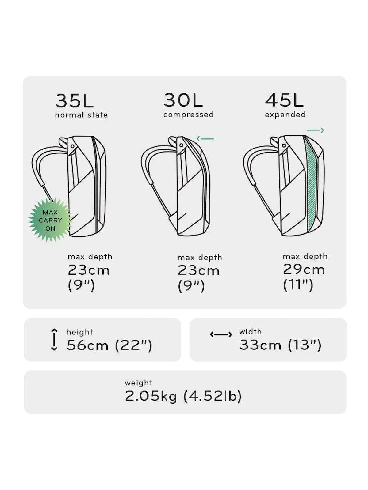 Peak Design Travel Backpack Sage Green 45L